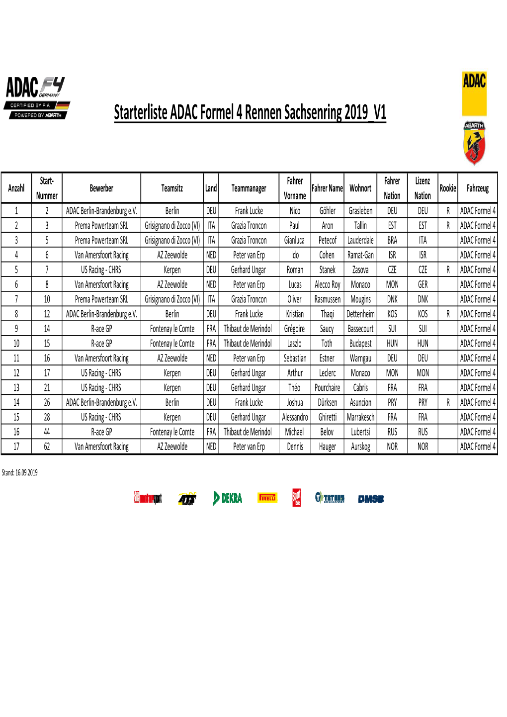 Starterliste ADAC Formel 4 Rennen Sachsenring 2019 V1