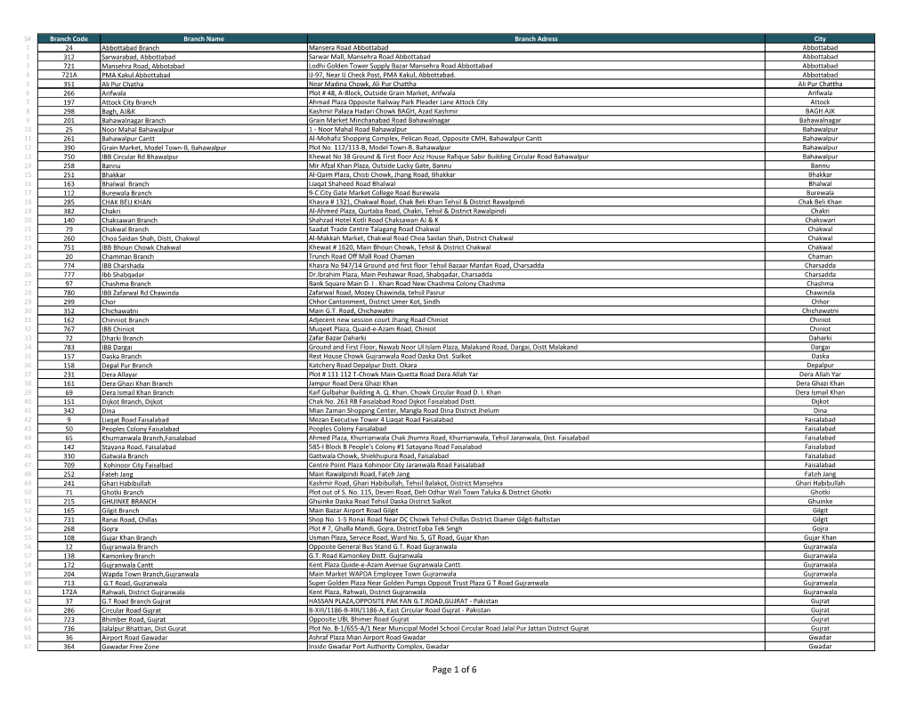 Branchesoperational.Pdf