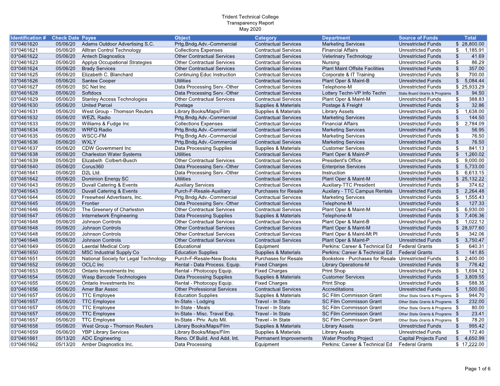 Trident Technical College Transparency Report May 2020