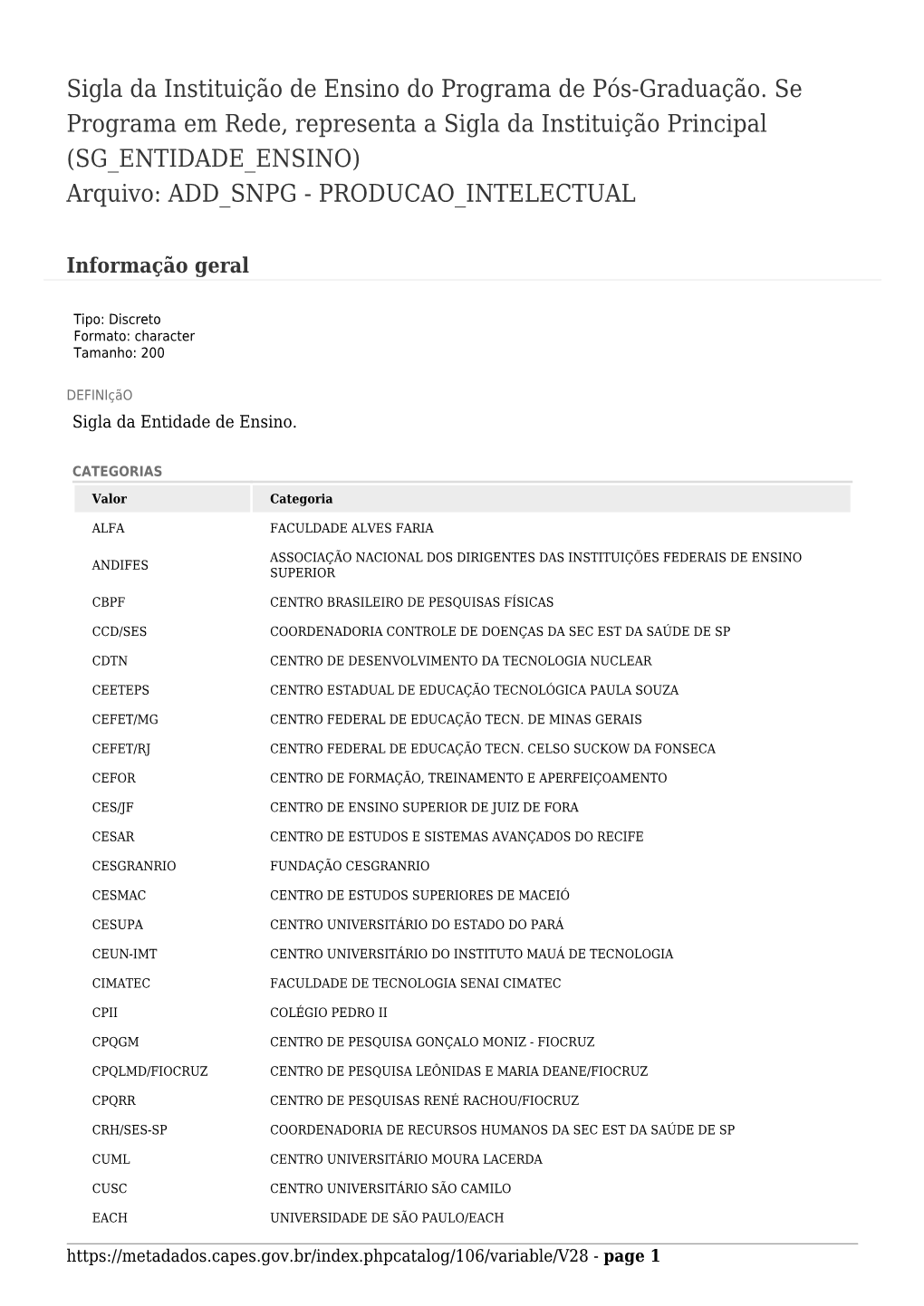 Sigla Da Instituição De Ensino Do Programa De Pós-Graduação. Se