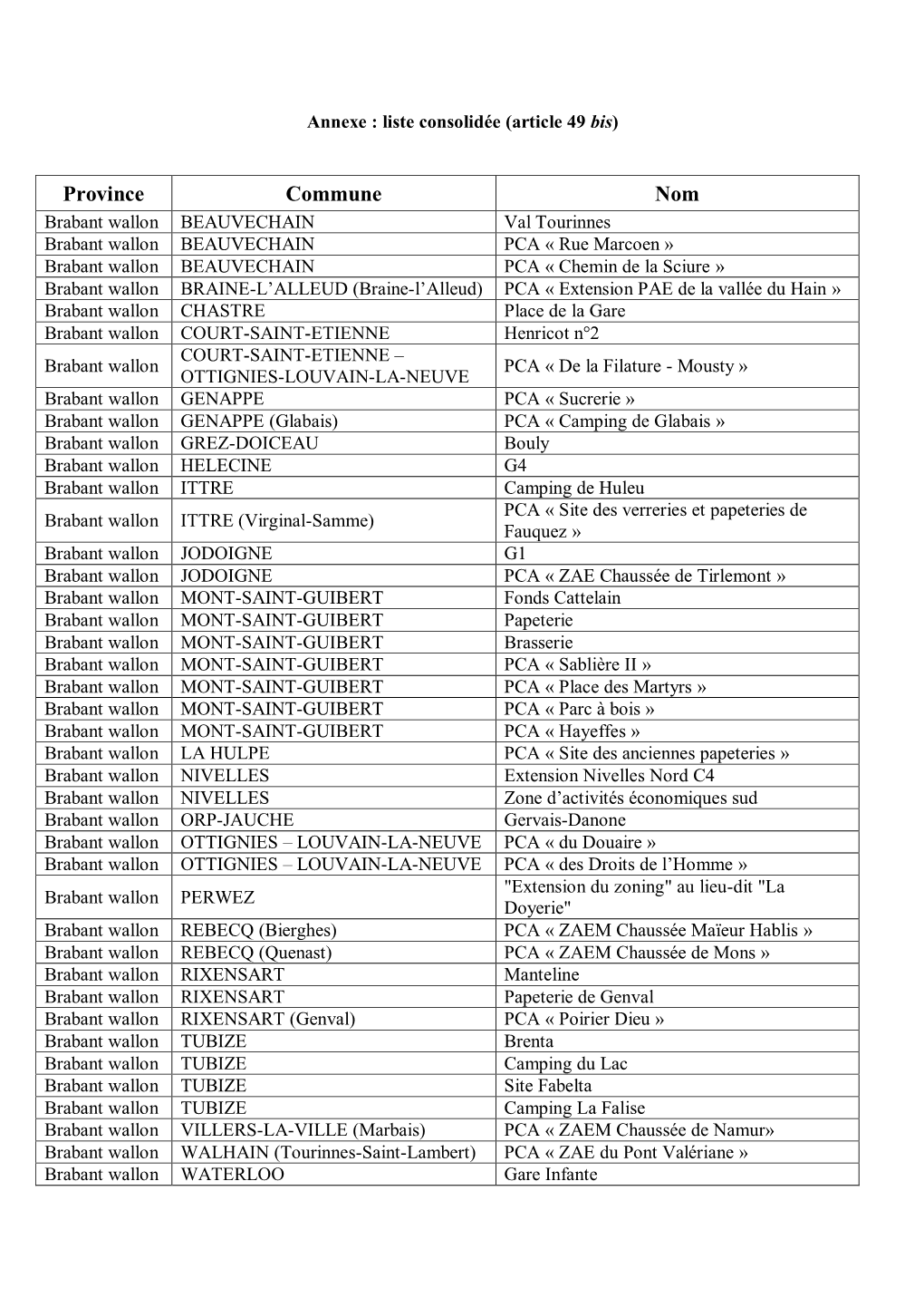 ARRETE DU GOUVERNEMENT WALLON ADOPTANT LA LISTE DES PROJETS DE PLANS COMMUNAUX D'amenagement VISEE a L'article 49Bis DU CODE