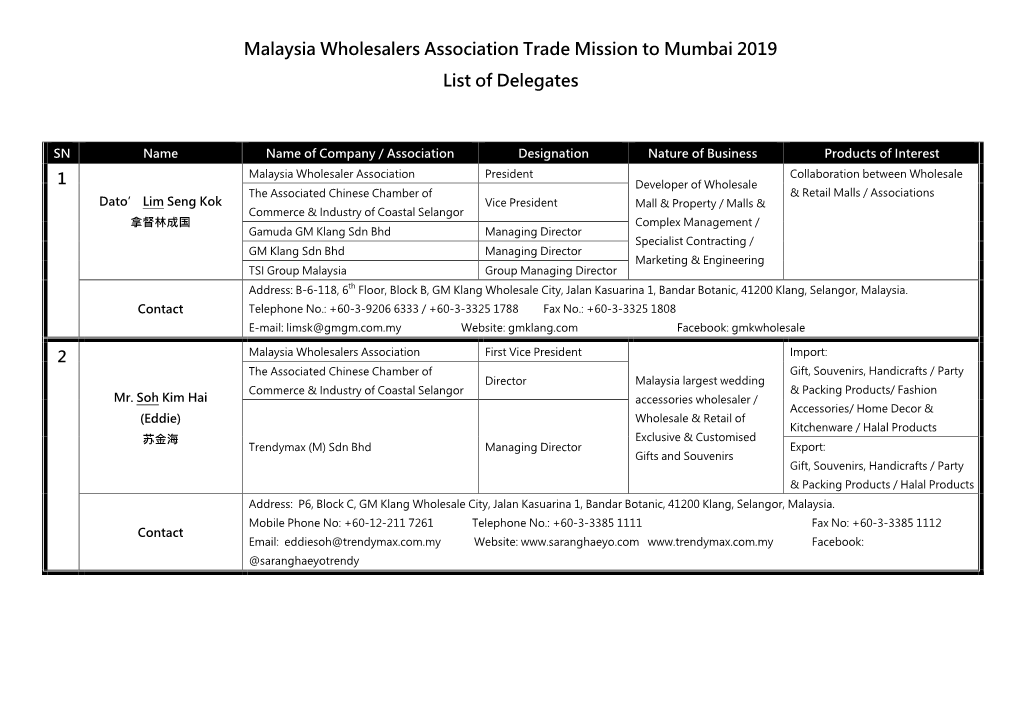 Malaysia Wholesalers Association Trade Mission to Mumbai 2019 List of Delegates