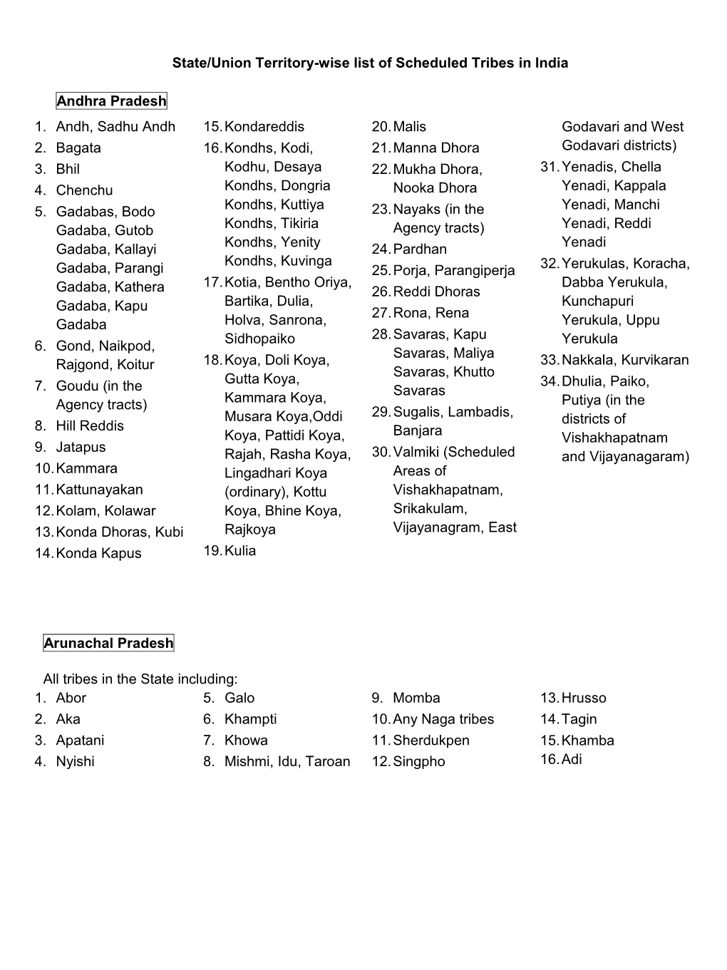 State/Union Territory-Wise List of Scheduled Tribes in India