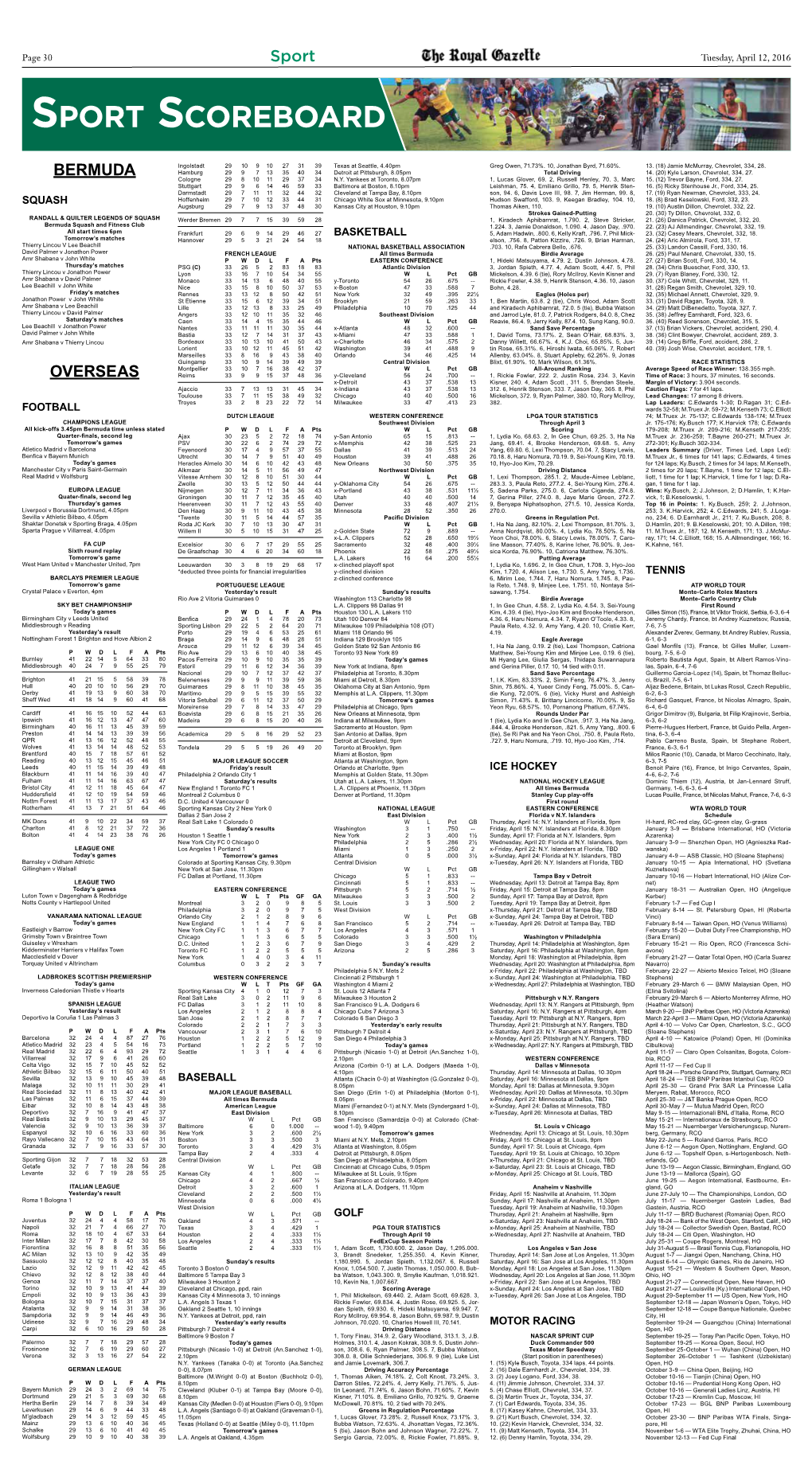 Sport Scoreboard