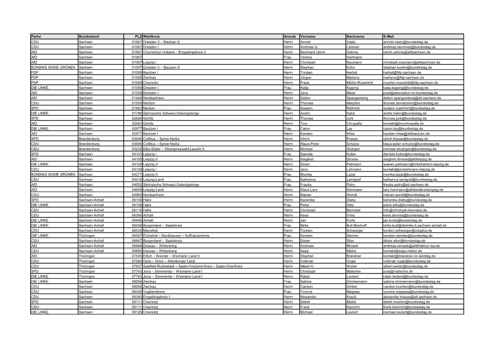 Partei Bundesland PLZ Wahlkreis Anrede Vorname Nachname E-Mail CDU Sachsen 01067 Dresden II – Bautzen II Herrn Arnold Vaatz Ar