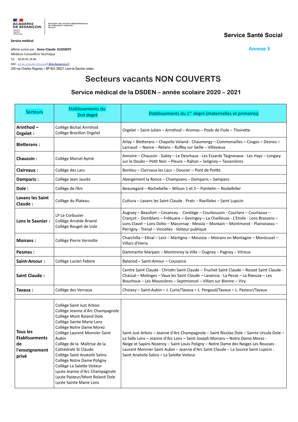 Secteurs Vacants NON COUVERTS