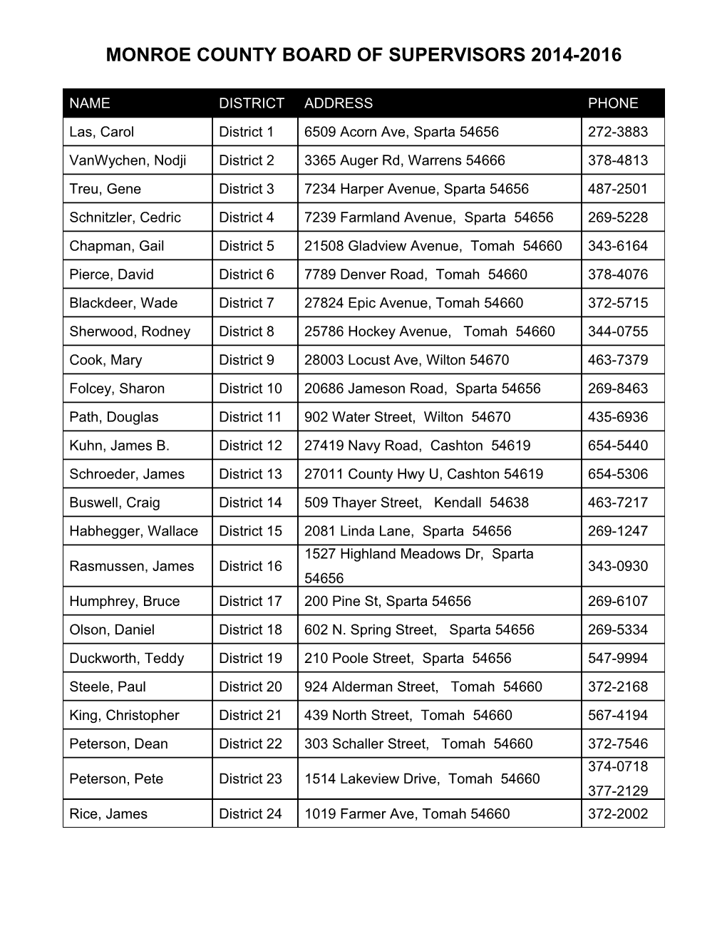 1998 2000 Monroe County Board of Supervisors