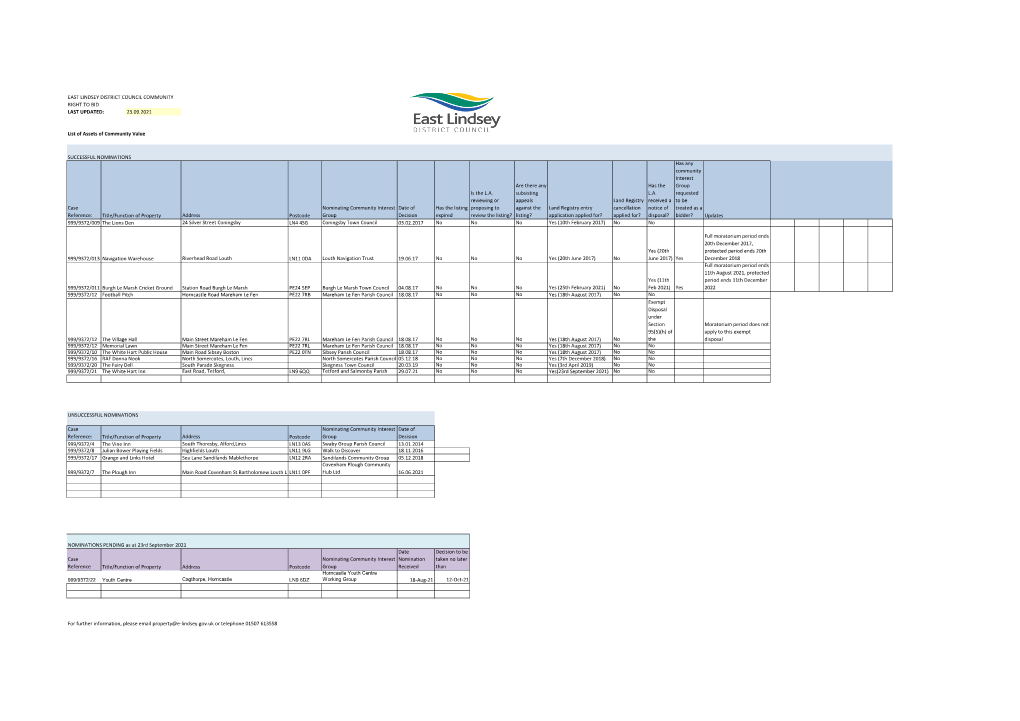 Case Reference: Title/Function of Property Address Postcode