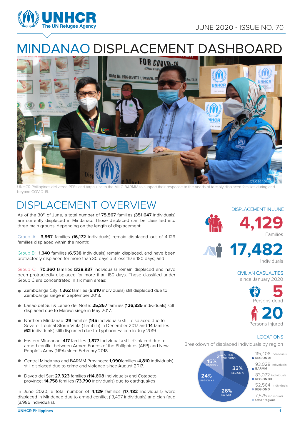 Mindanao Displacement Dashboard JUNE 2020