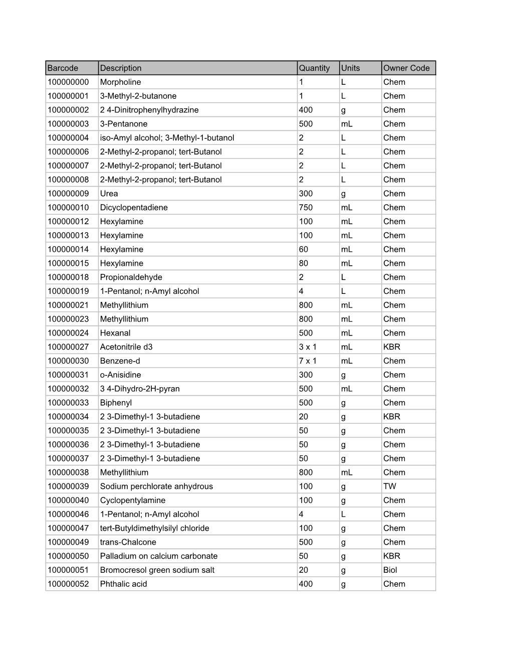 Web Inventory Aug 08