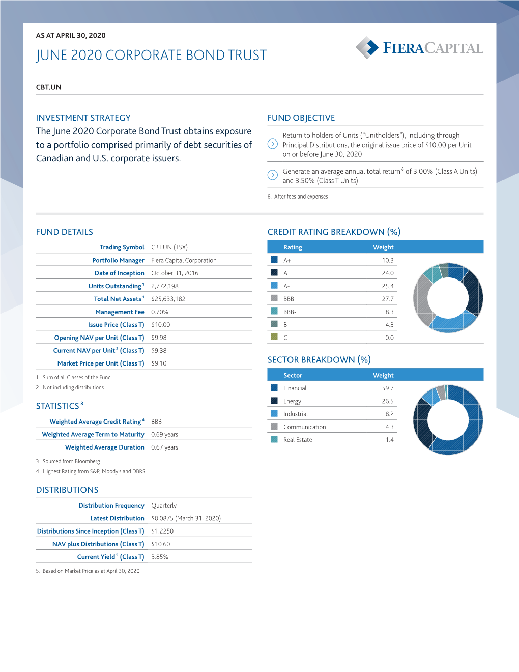 June 2020 Corporate Bond Trust