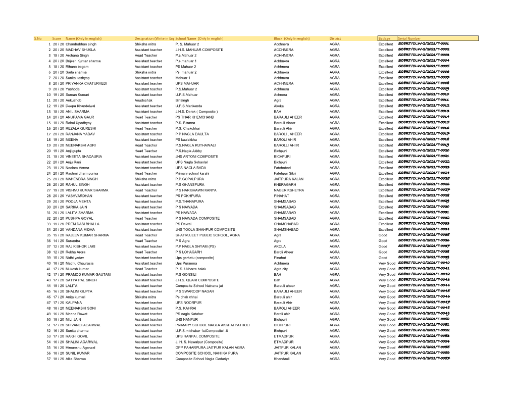 S.No Score Name (Only in English) Designation (Write in Englishschool Only