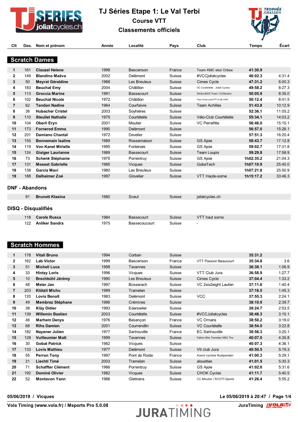 Le Val Terbi Course VTT Classements Officiels