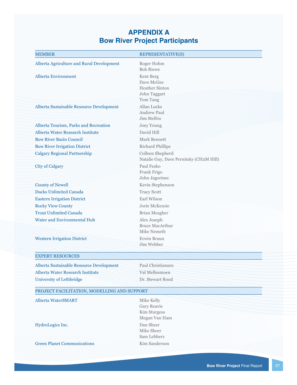 APPENDIX a Bow River Project Participants