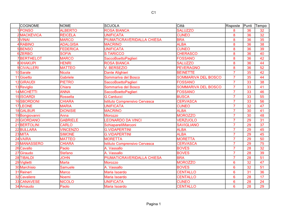 C1 Pagina 1 COGNOME NOME SCUOLA Città Risposte Punti Tempo