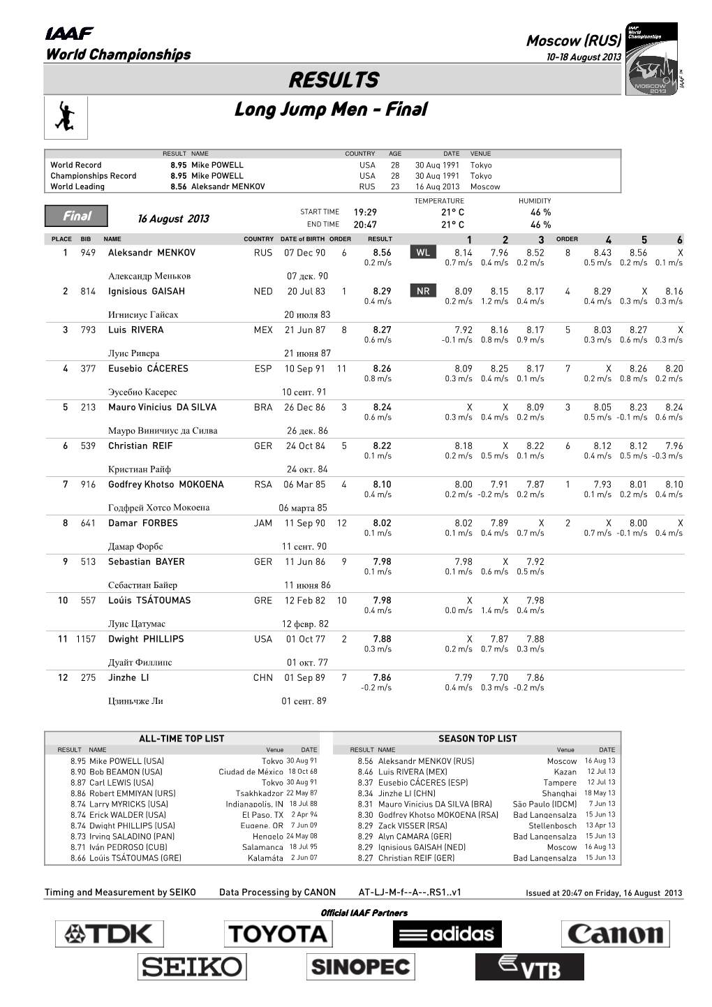 RESULTS Long Jump Men - Final