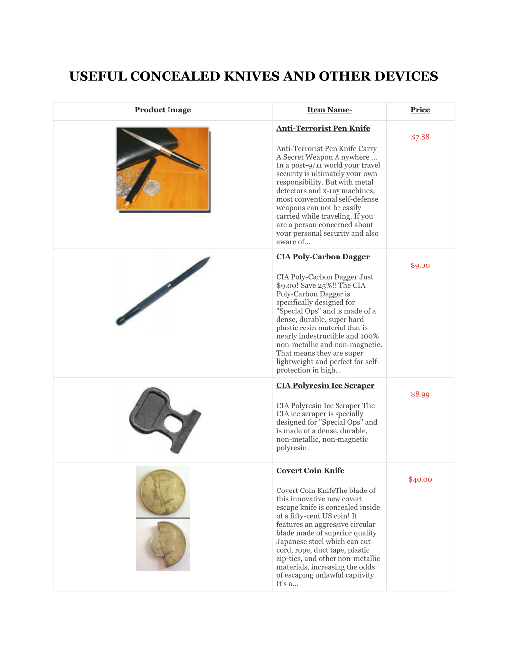 Useful Concealed Knives and Other Devices