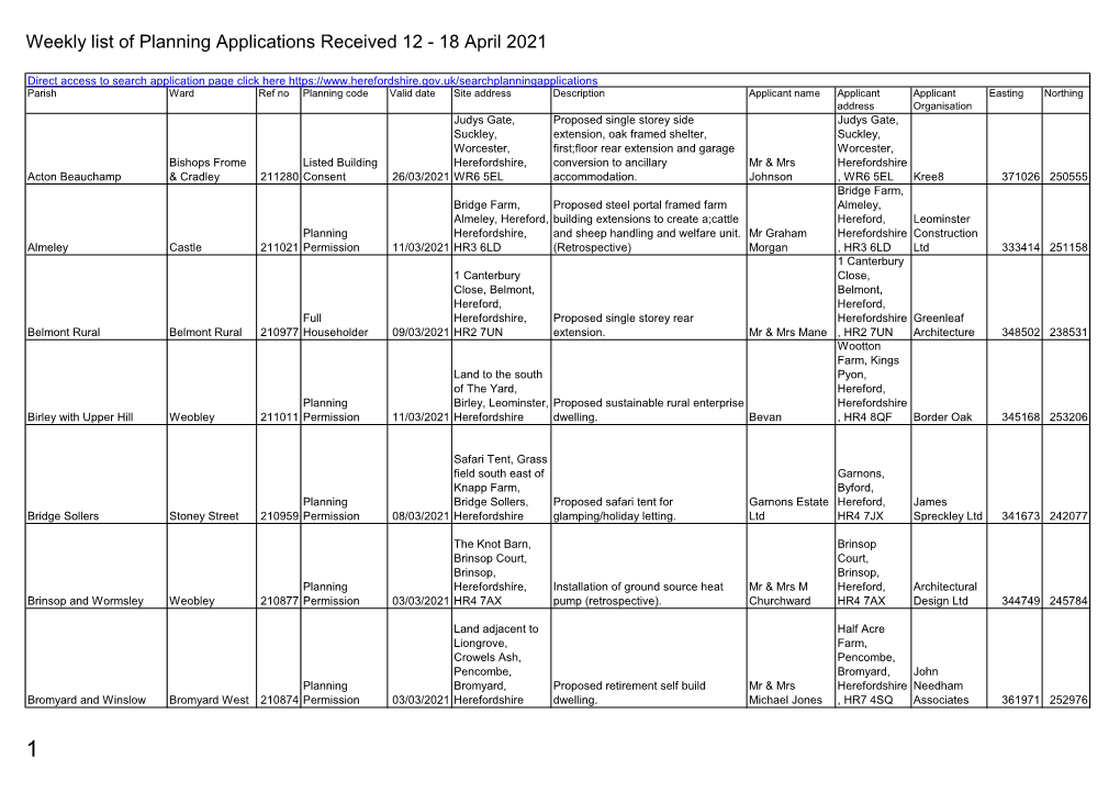 Weekly List of Planning Applications Received 12 to 18 April 2021