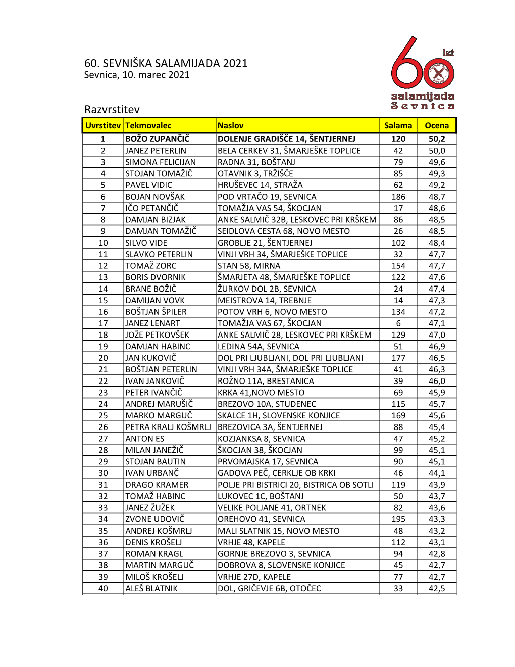 Rezultati 60. Sevniška Salamijada 2021.Xlsx