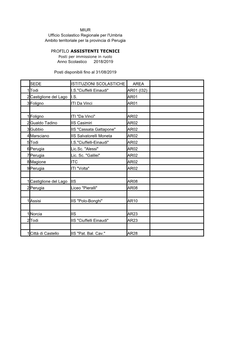 MIUR Ufficio Scolastico Regionale Per L'umbria Ambito Territoriale Per La Provincia Di Perugia