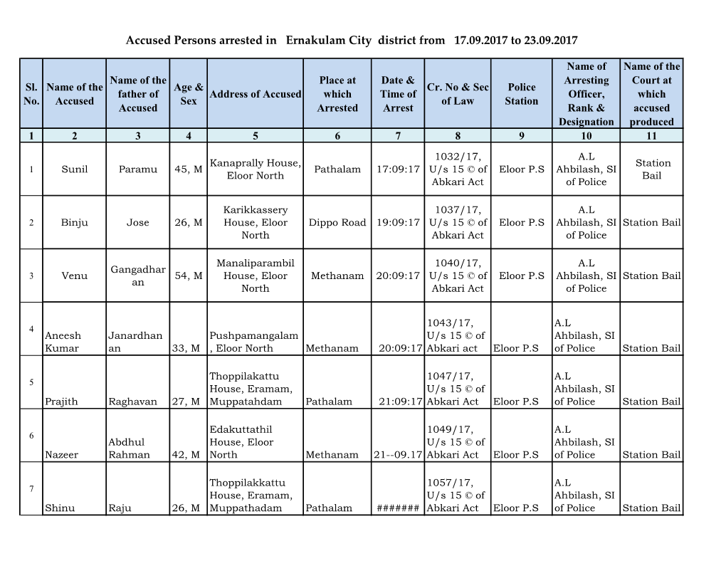 Accused Persons Arrested in Ernakulam City District from 17.09.2017 to 23.09.2017