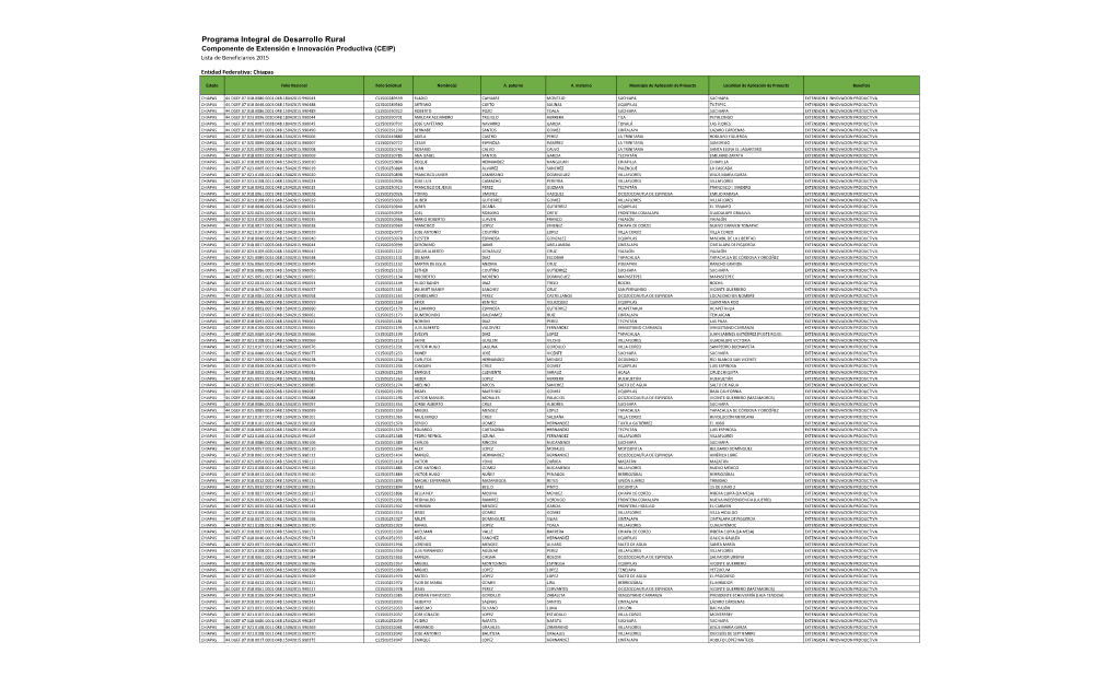 Programa Integral De Desarrollo Rural Componente De Extensión E Innovación Productiva (CEIP) Lista De Beneficiarios 2015