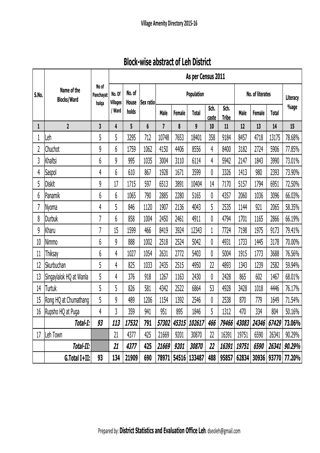 Village Amenity Directory Final