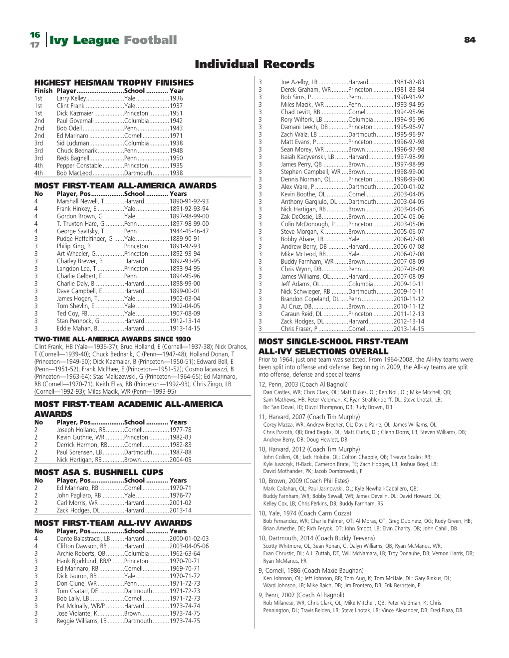 Ivy League Football Individual Records HIGHEST HEISMAN TROPHY FINISHES 3 Joe Azelby, LB