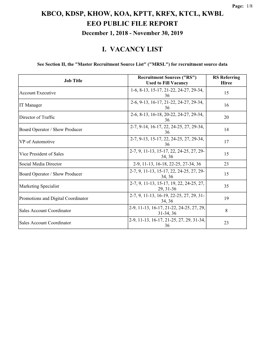 KBCO, KDSP, KHOW, KOA, KPTT, KRFX, KTCL, KWBL EEO PUBLIC FILE REPORT December 1, 2018 - November 30, 2019