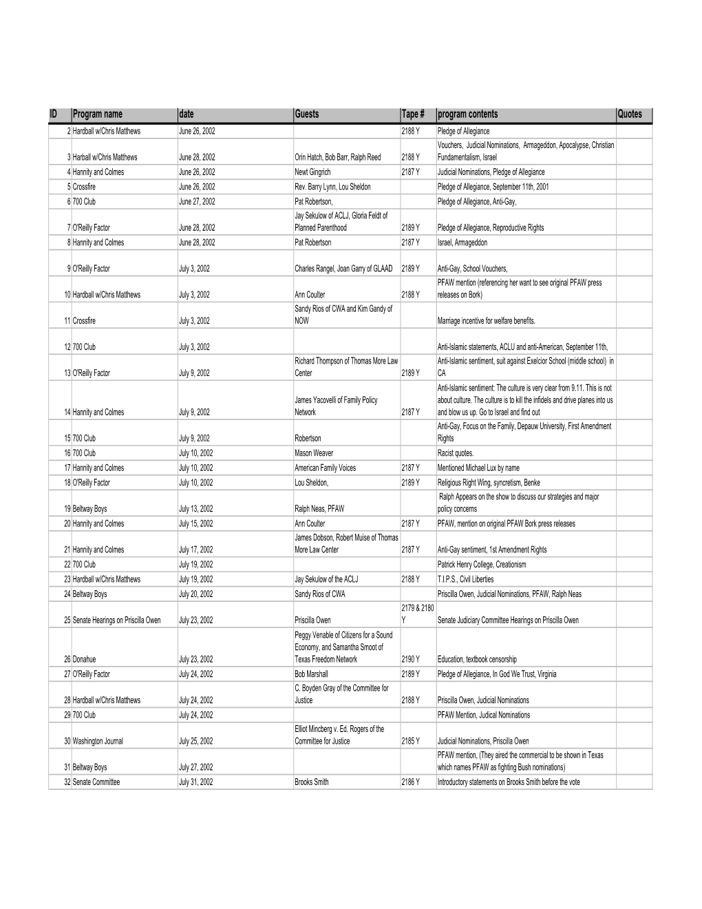 Silver Number Integrated Database