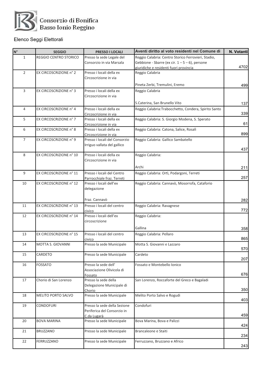 Elenco Seggi Elettorali