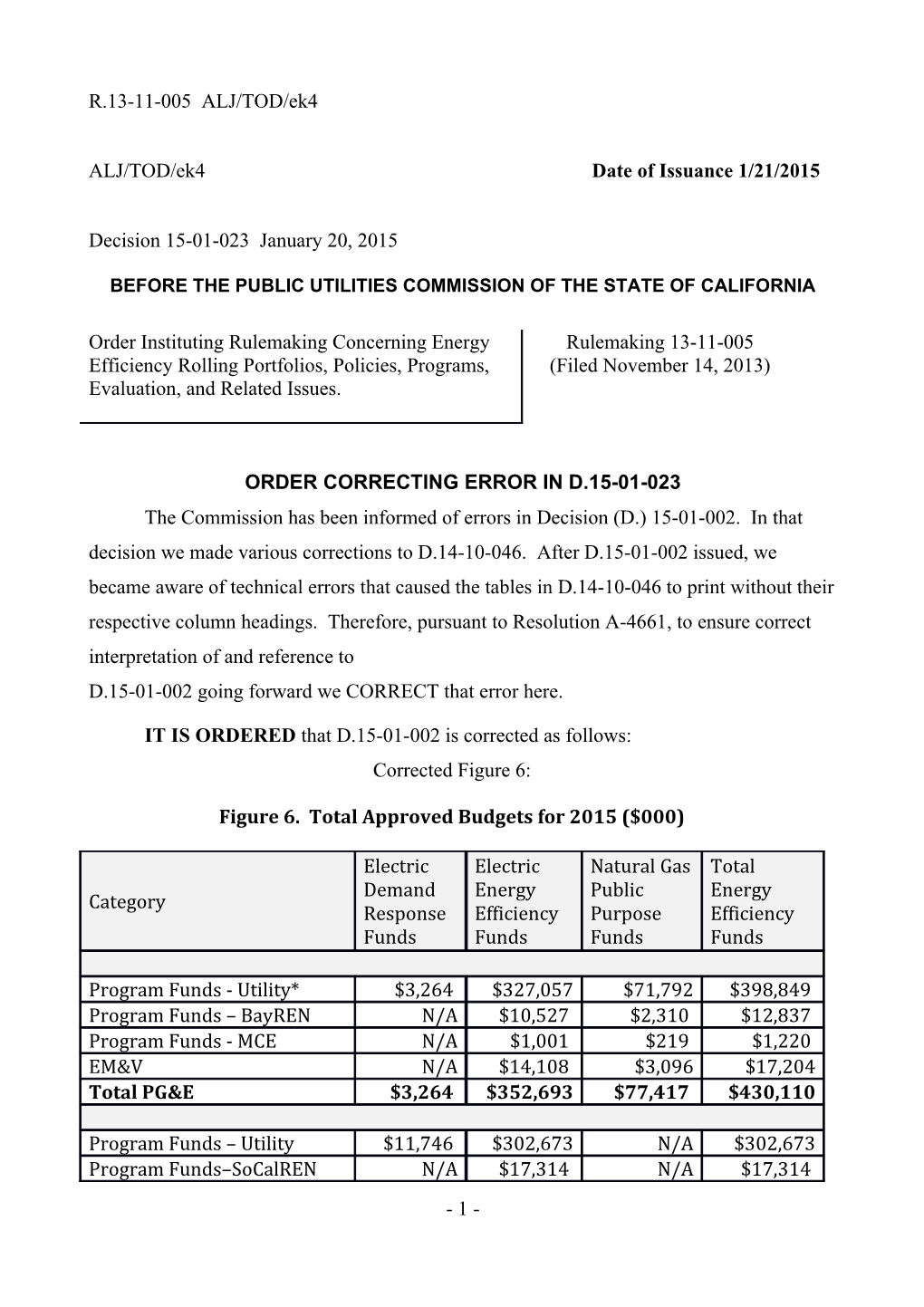 Before the Public Utilities Commission of the State of California s55