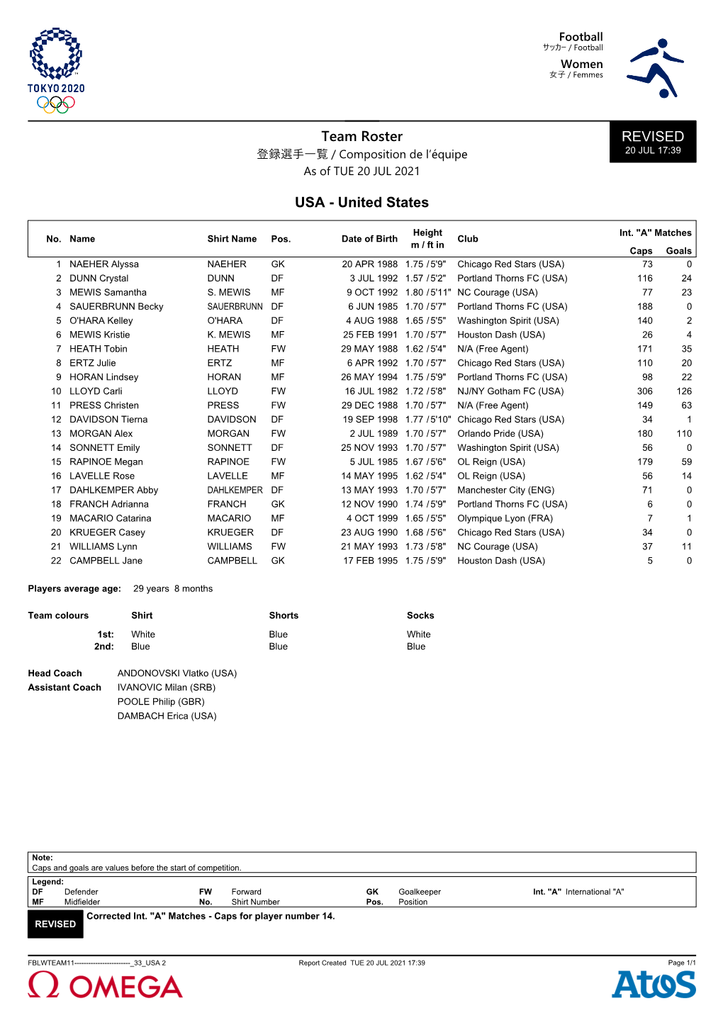 REVISED Team Roster