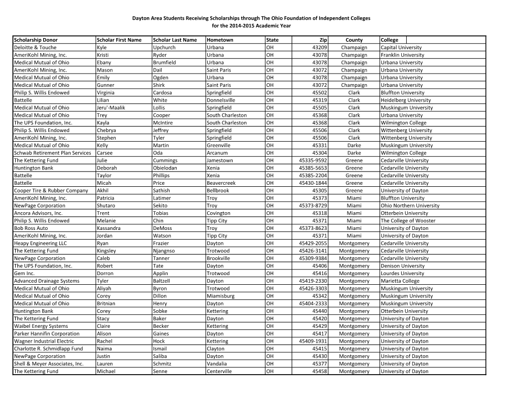 Dayton Area Students Receiving Scholarships Through the Ohio Foundation of Independent Colleges for the 2014-2015 Academic Year