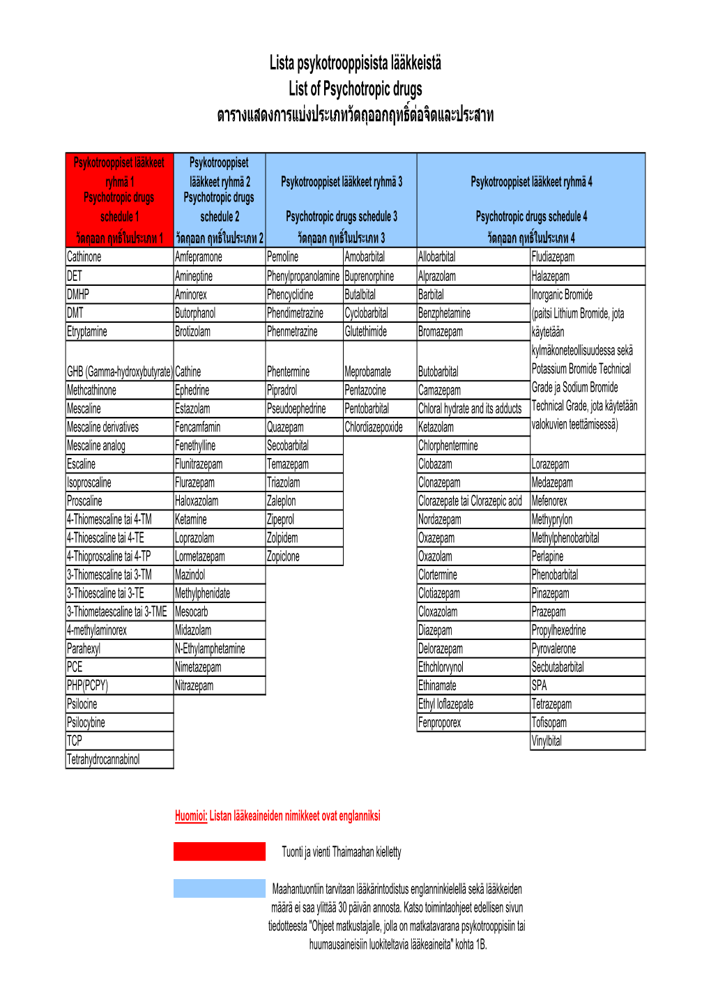 List of Psychotropic Drugs 30032010