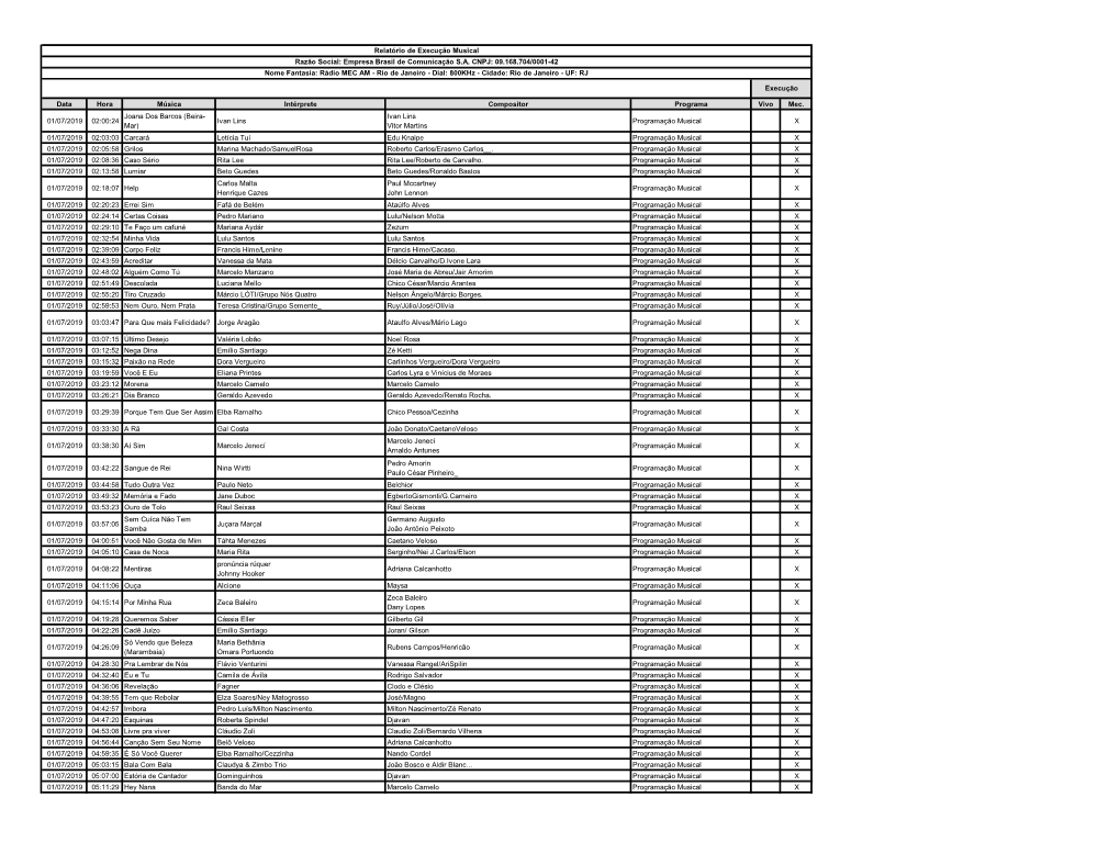 Data Hora Música Intérprete Compositor Programa Vivo Mec