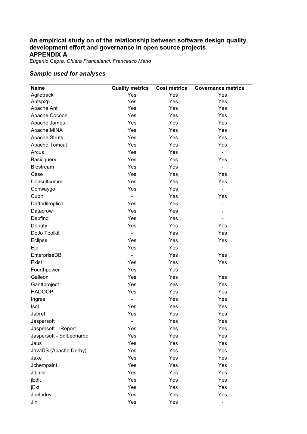 An Empirical Study on of the Relationship Between Software