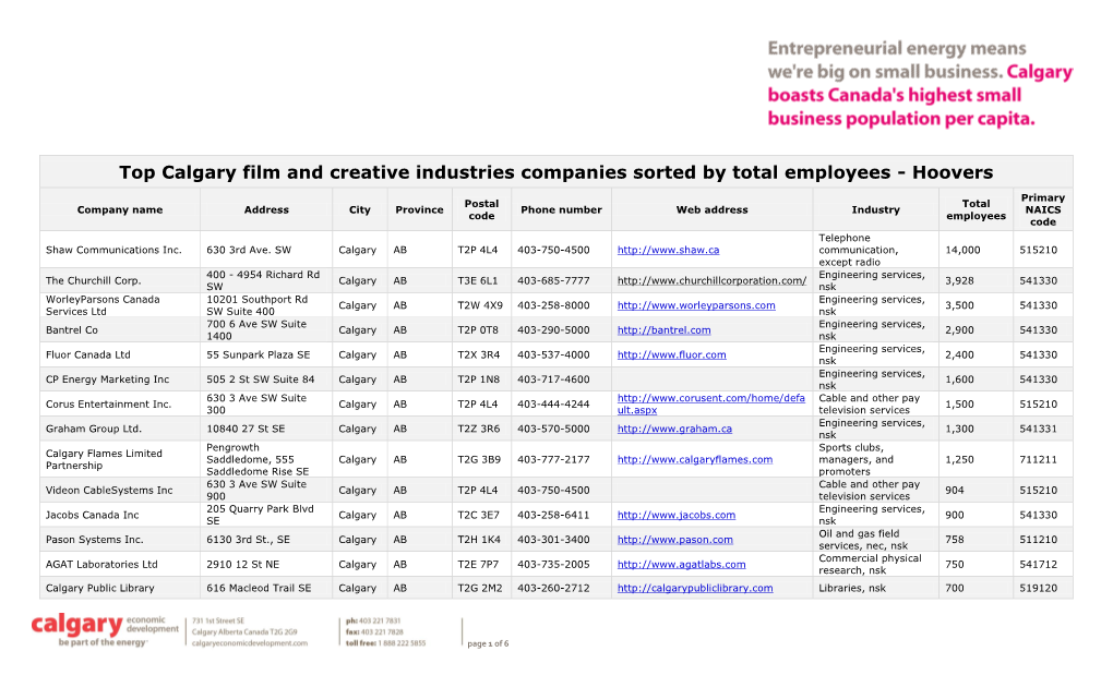 Top Calgary Film and Creative Industries Companies Sorted by Total Employees - Hoovers