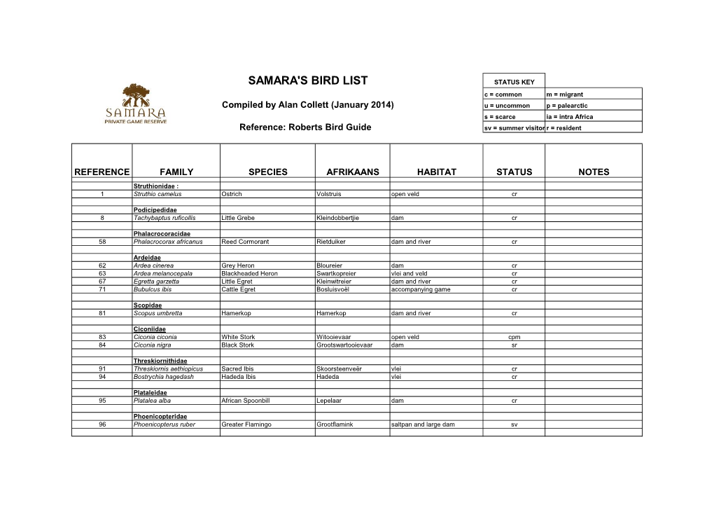 Samara's Bird List