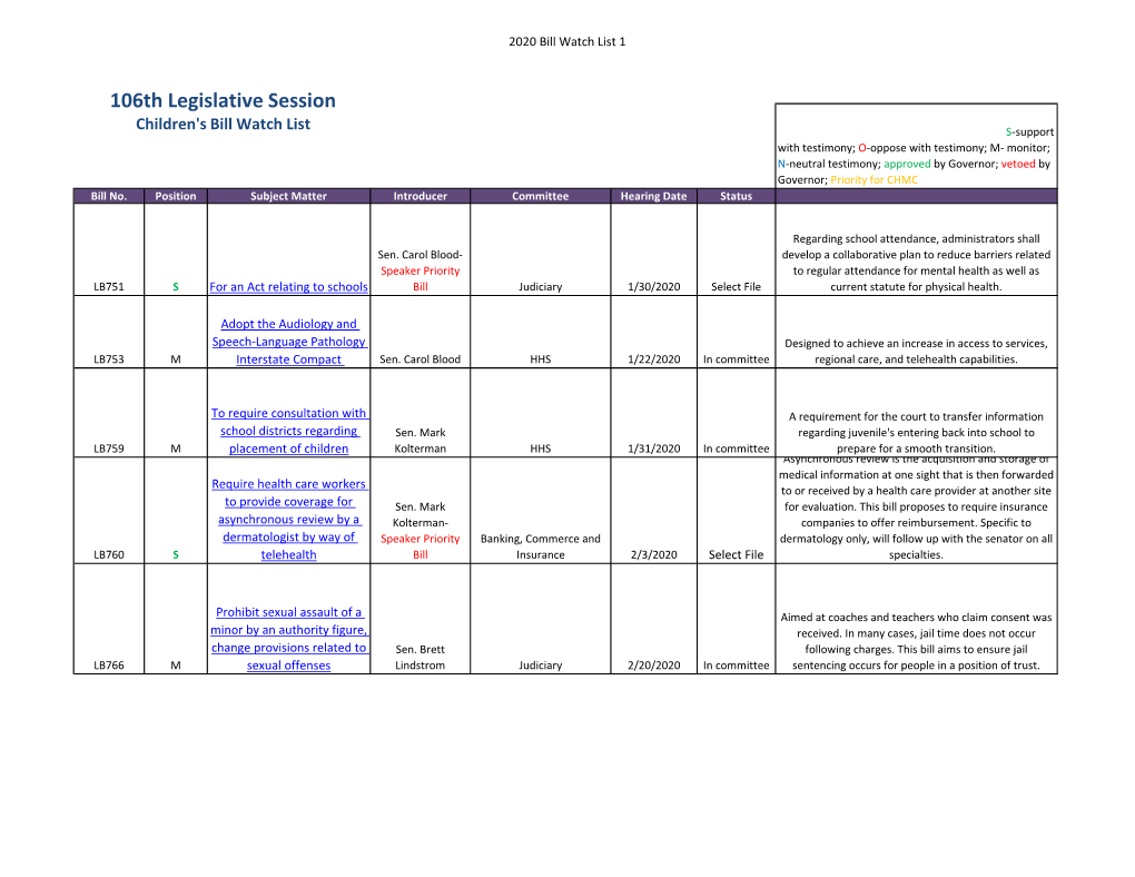 106Th Legislative Session