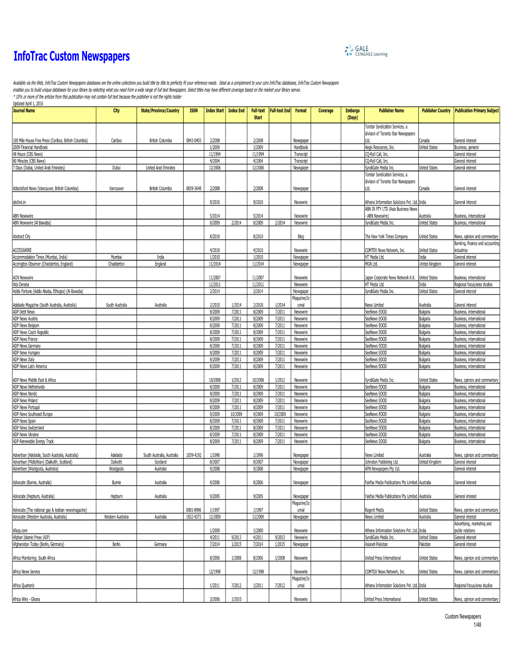 Infotrac Custom Newspapers