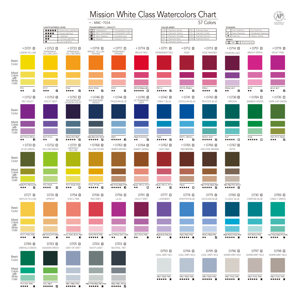 Mission White Class Watercolors Chart