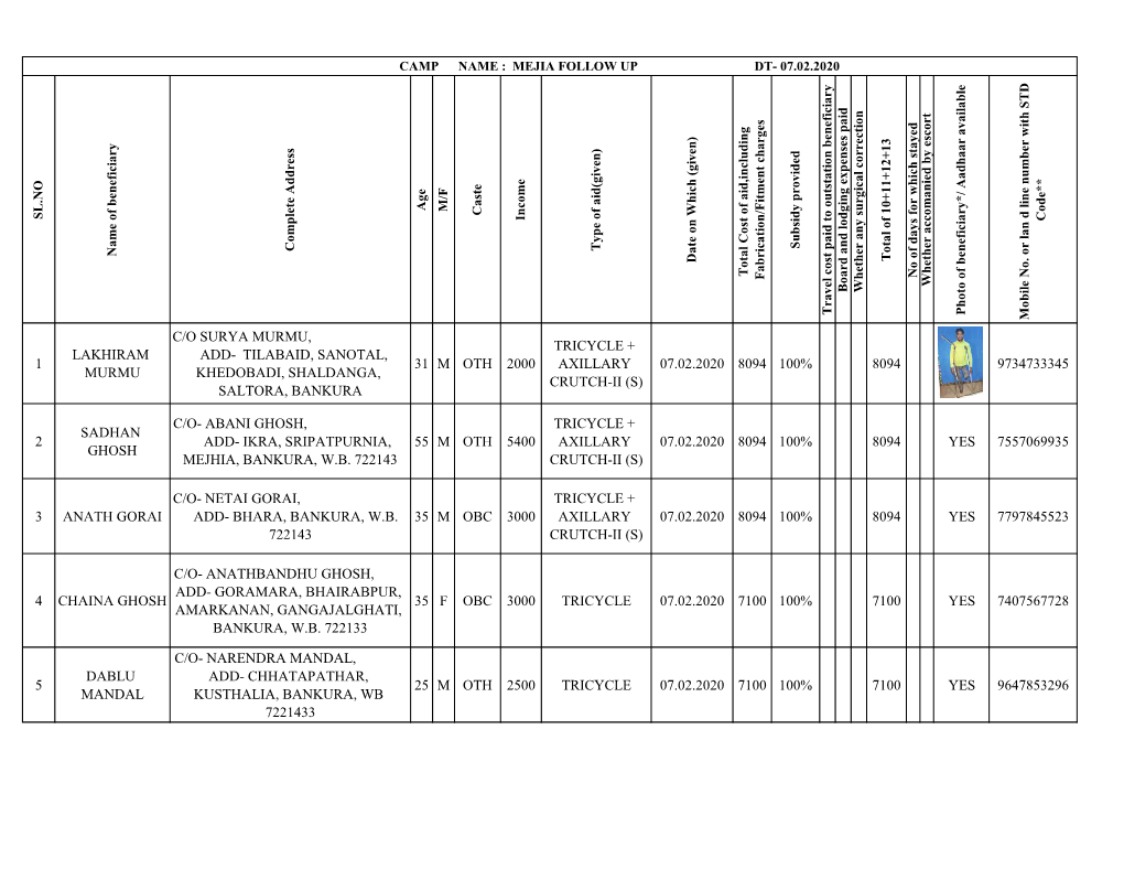 Mejia Follow up Dt- 07.02.2020