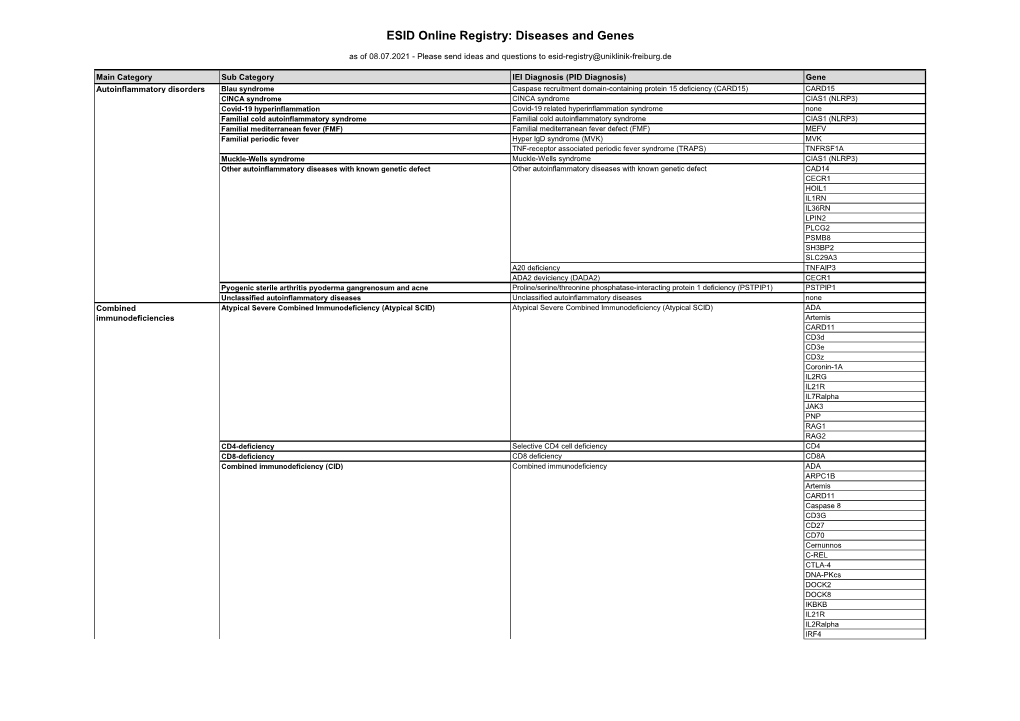 ESID Online Registry: Diseases and Genes