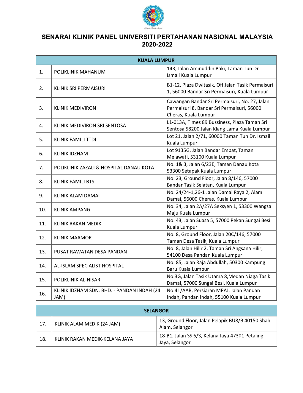 Klinik Panel Universiti Pertahanan Nasional Malaysia 2020-2022