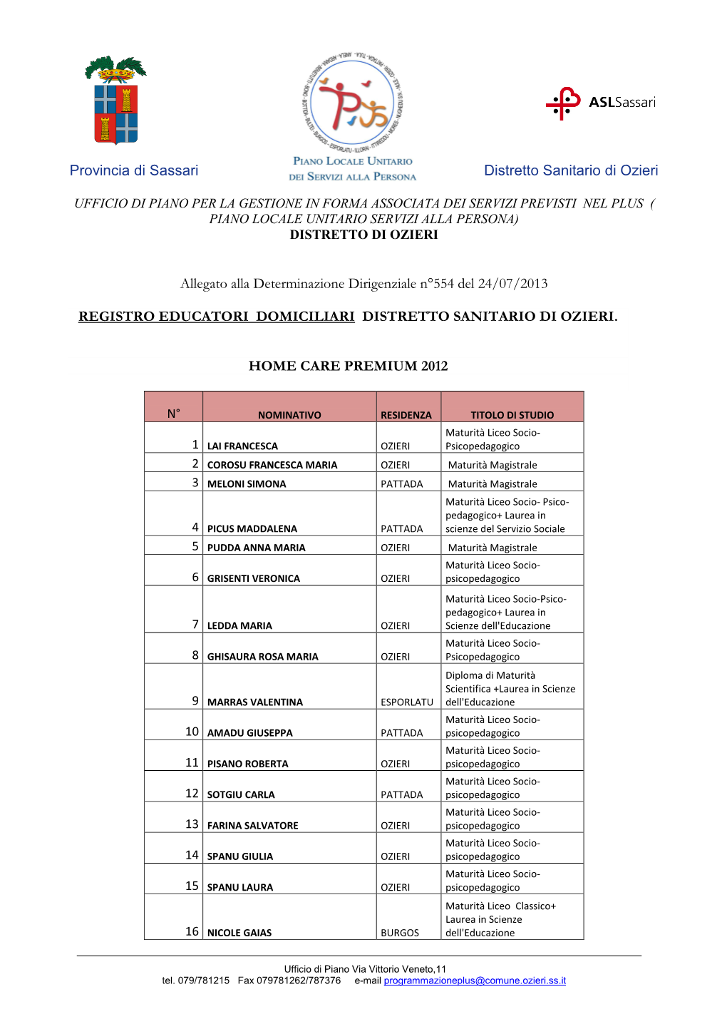 Registro Comuni Distretto EDUCATORI DOMICILIARI