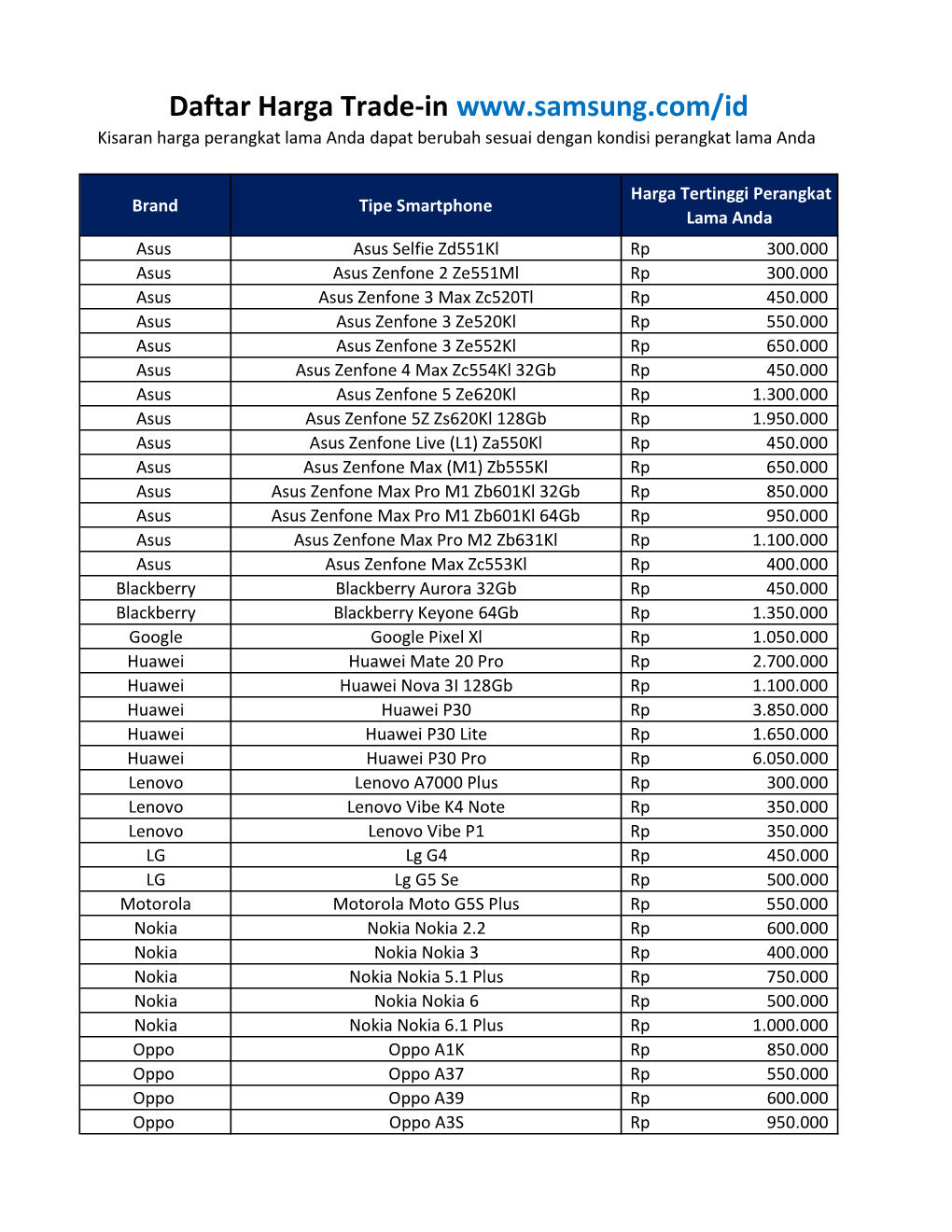 Daftar Harga Trade-In Kisaran Harga Perangkat Lama Anda Dapat Berubah Sesuai Dengan Kondisi Perangkat Lama Anda