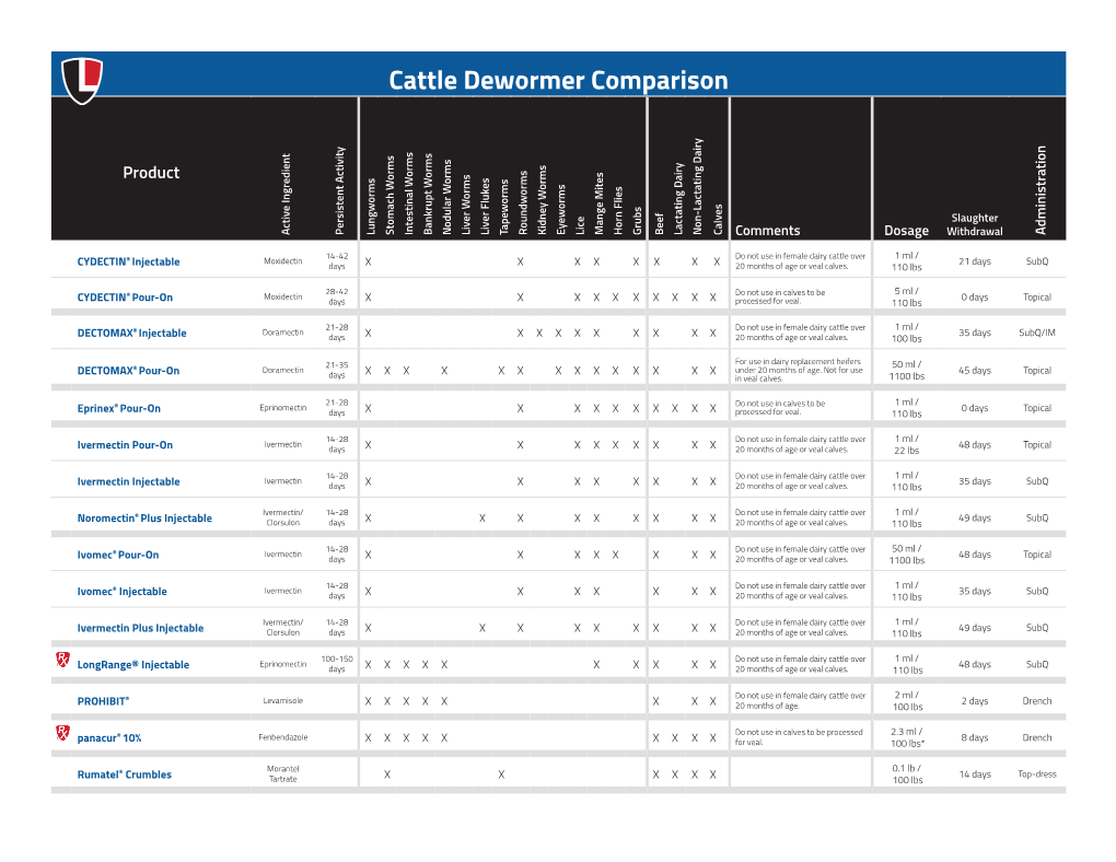 Cattle Dewormer Comparison