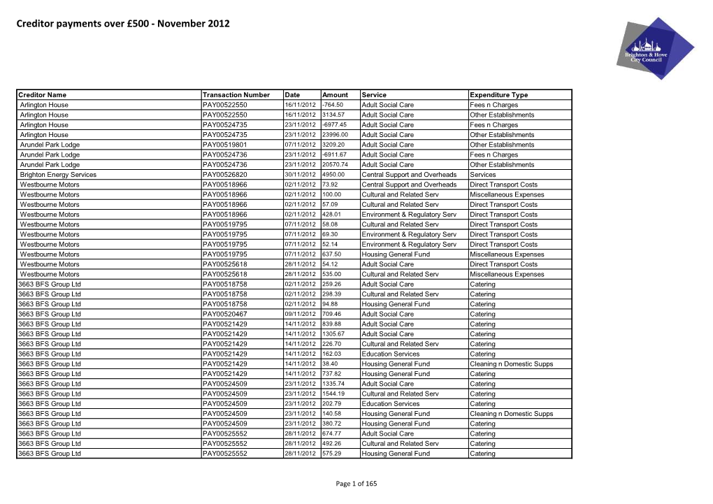 Creditor Payments Over £500 - November 2012