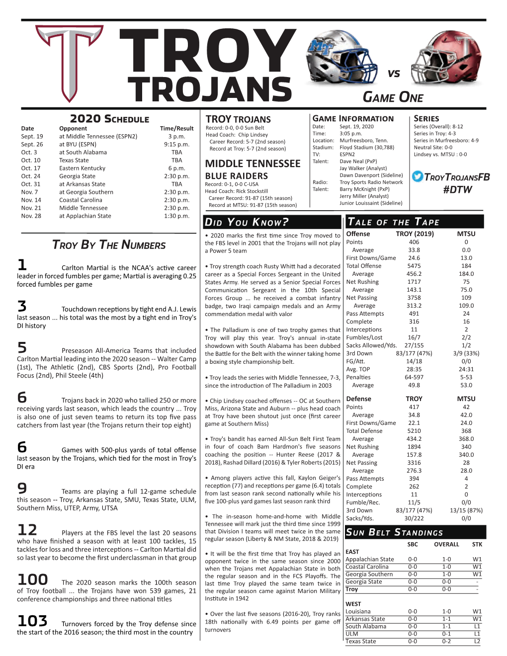 TROJANS Game One 2020 Schedule TROY TROJANS Game Information Series Date Opponent Time/Result Record: 0-0, 0-0 Sun Belt Date: Sept